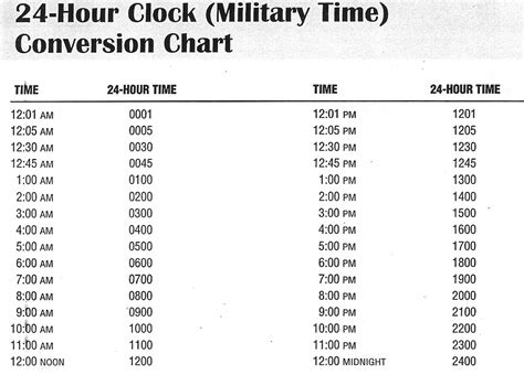 Military Time / 24 Hour Time Conversion Chart .